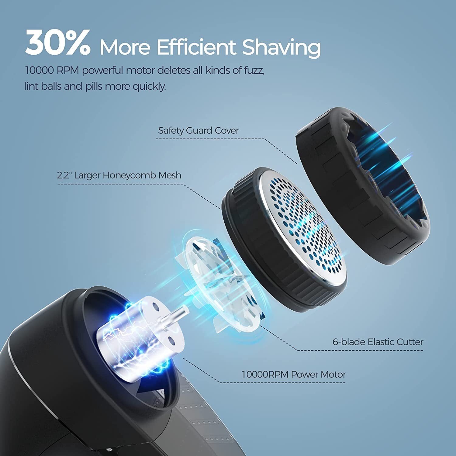 Rasoir anti bouloche|Rasoir à peluches|Pulls|Aspirateur à bouloche|USB|AERB